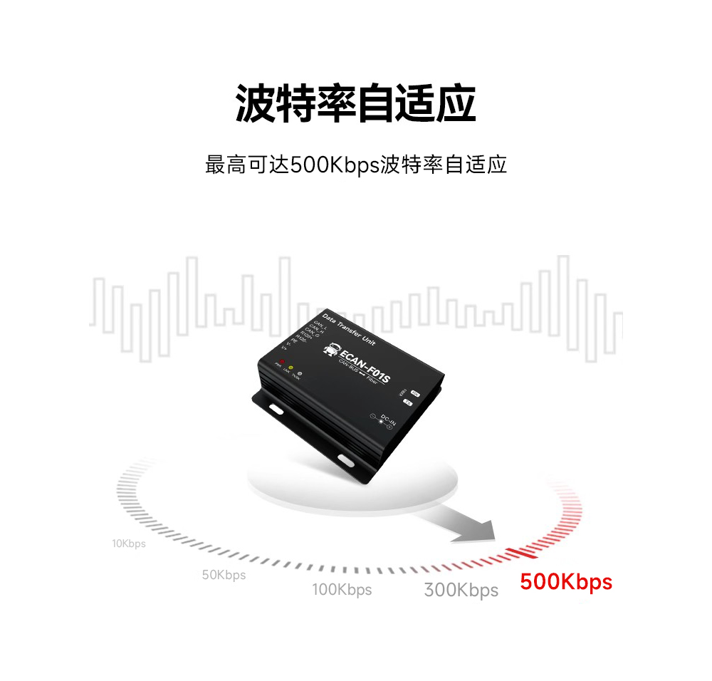 CAN總線轉(zhuǎn)光纖設(shè)備波特率