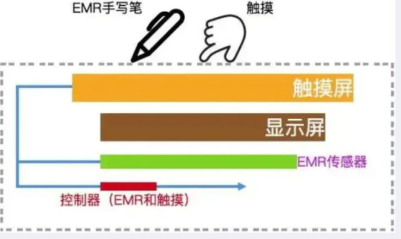 被動(dòng)式電容筆