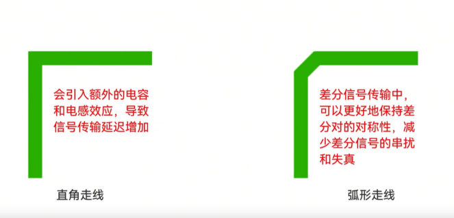 走線方式