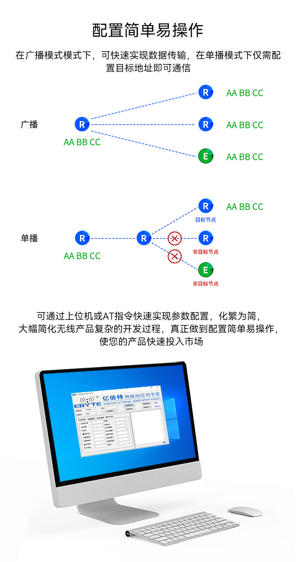 EWM528-2G4NW27SX 串口LoRa MESH組網(wǎng)模塊_04