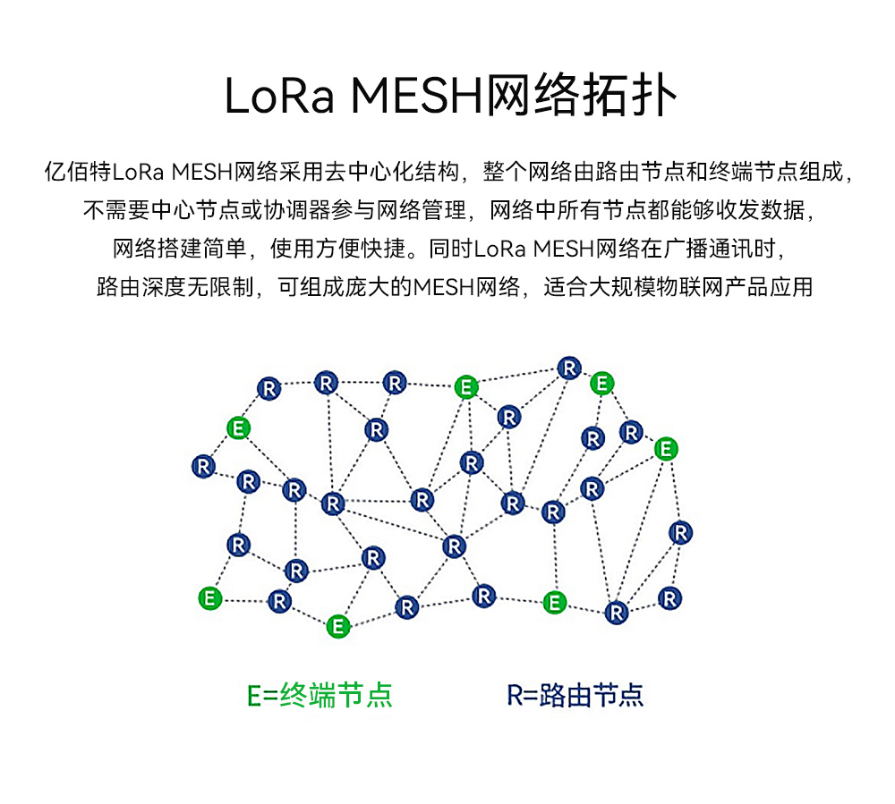 EWM528-2G4NW27SX 串口LoRa MESH組網(wǎng)模塊_02