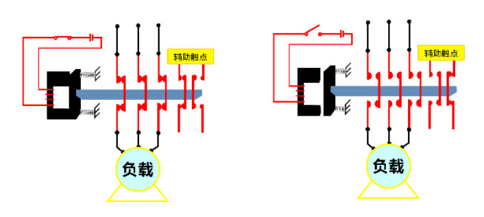 Contactor接觸器工作原理