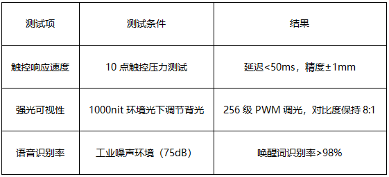 3 單板機智能交互終端方案實測表現(xiàn)