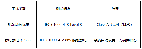 5 單板機產(chǎn)品電磁兼容性測試