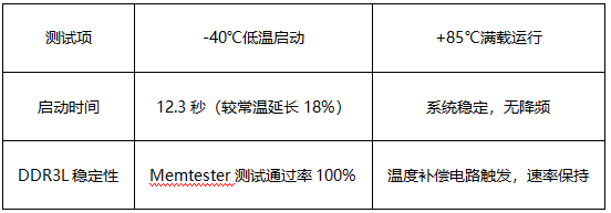 4 工業(yè)級單板機產(chǎn)品極端溫度驗證