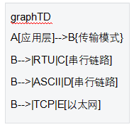 1 Modbus協(xié)議棧