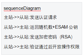 5 DLT645協(xié)議典型流程
