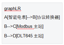 8 DLT645轉(zhuǎn)Modbus網(wǎng)關(guān)