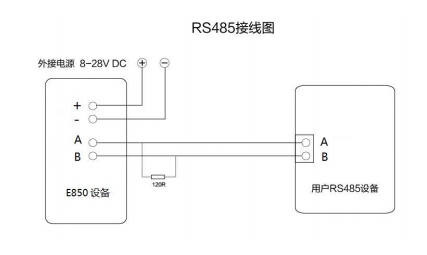 1 E850-DTU網(wǎng)絡(luò)IO控制器鏈接圖