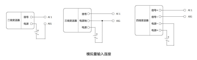 4 E850-DTU網(wǎng)絡(luò)IO控制器模擬量