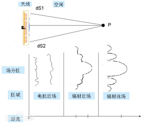 天線導(dǎo)體長度