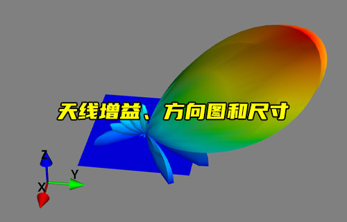 【物聯(lián)科普】天線增益、方向圖和尺寸的關(guān)系詳解