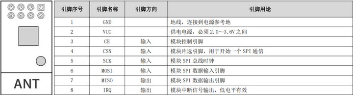 2  STM32方案模塊驅動移植案