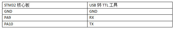 40  STM32方案模塊驅(qū)動(dòng)移植案