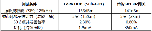 通信穩(wěn)定性測(cè)試