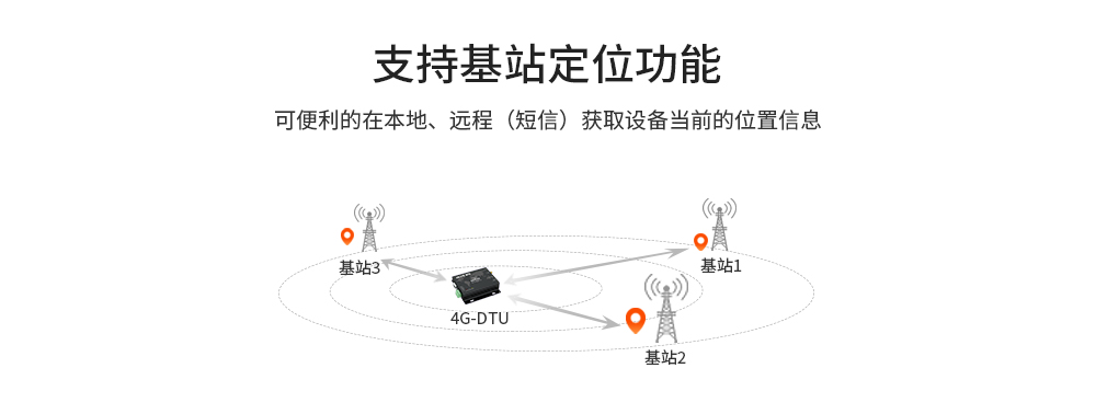E840-DTU(EC01） (15)