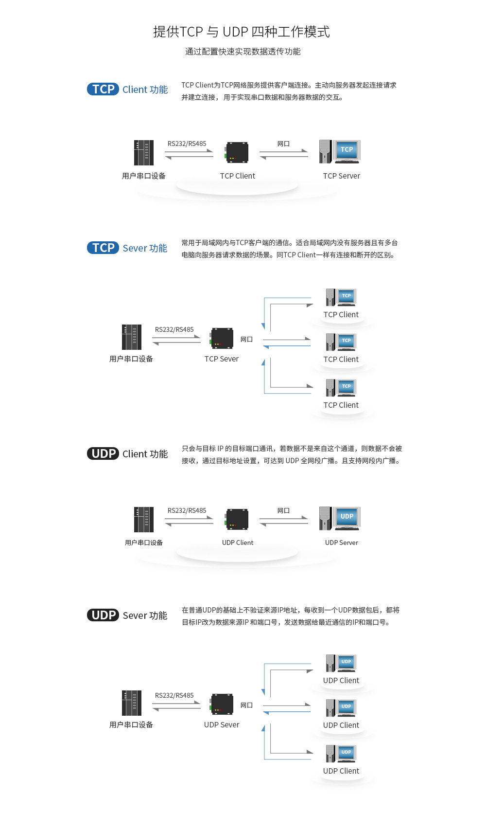 E810-DTU-V2.0 (9)