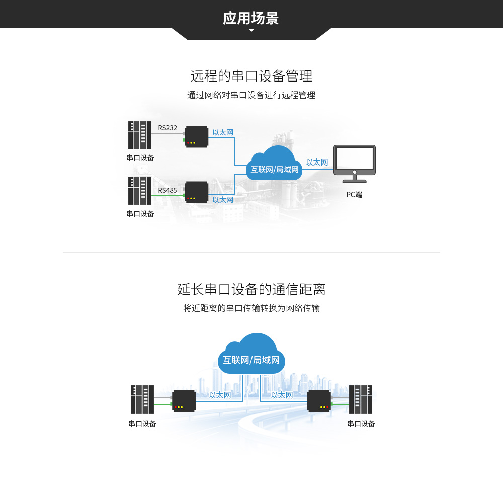 E810-DTU-V2.0 (10)