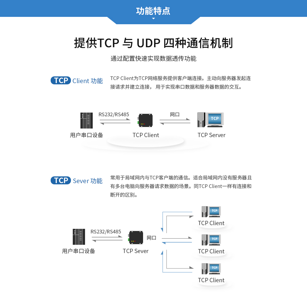 E810-DTU(1RS1E) (7)