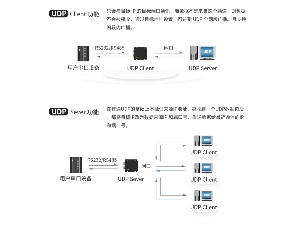 E810-DTU(1RS1E) (8)