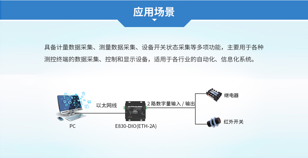 E830-DIO(ETH-2A) (12)