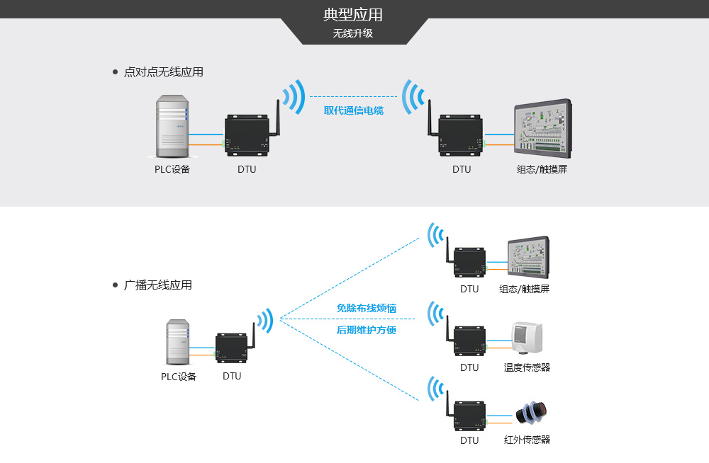 2.4G無(wú)線數(shù)傳電臺(tái) (3)