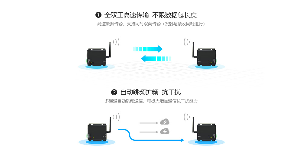 E62-DTU(433D20) 全雙工跳頻數(shù)傳電臺(tái) (4)