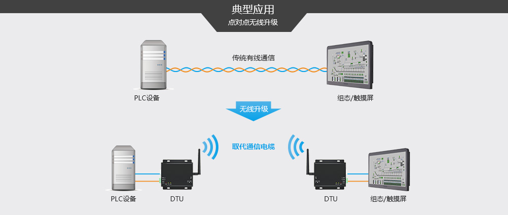 E62-DTU(433D20) 全雙工跳頻數(shù)傳電臺(tái) (5)
