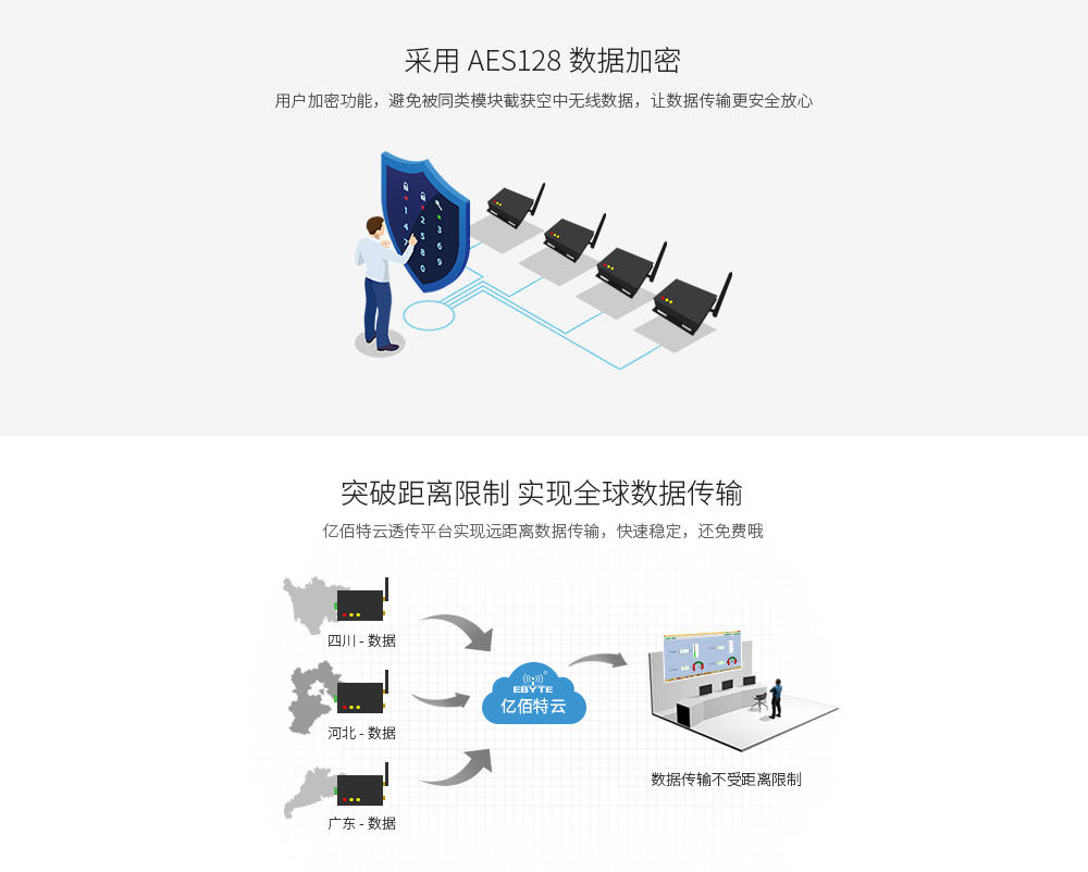 E70-DTU(433NW30-4G)數(shù)據(jù)傳輸