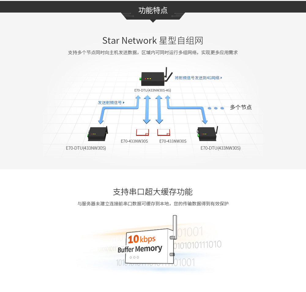 E70-DTU(433NW30-4G)