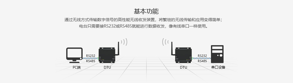 E70-DTU(433NW30) 數(shù)傳電臺 (3)