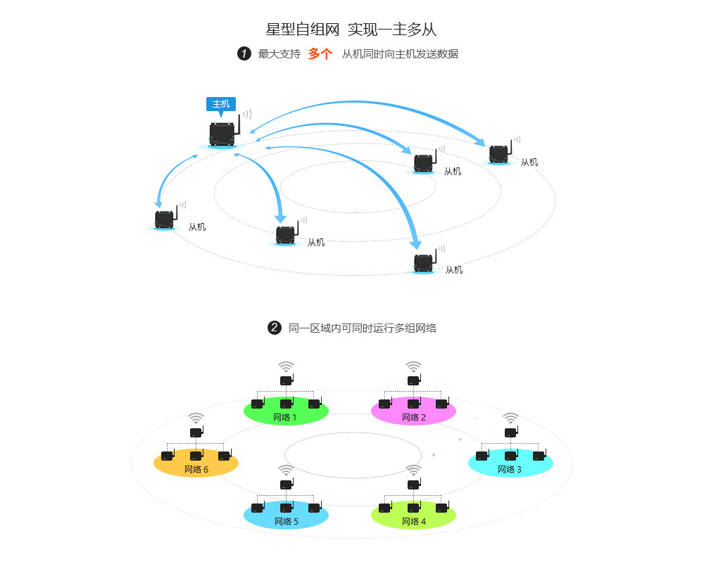 E70-DTU(433NW30) 數(shù)傳電臺 (4)