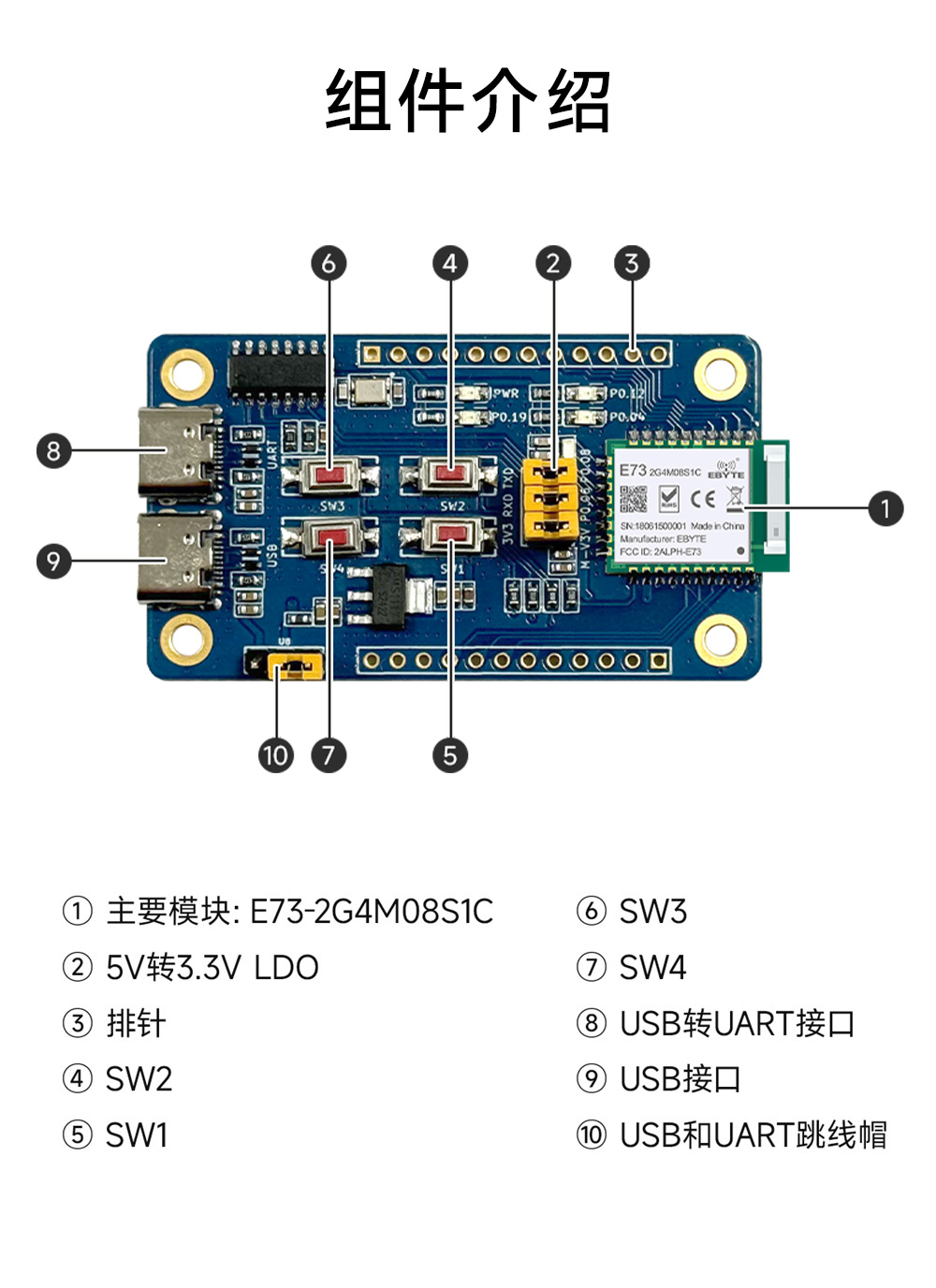 引腳定義 EWT73-2G4M08S1C (2)