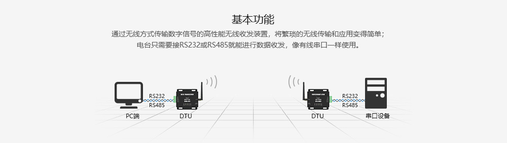 E800-DTU系列數(shù)傳電臺