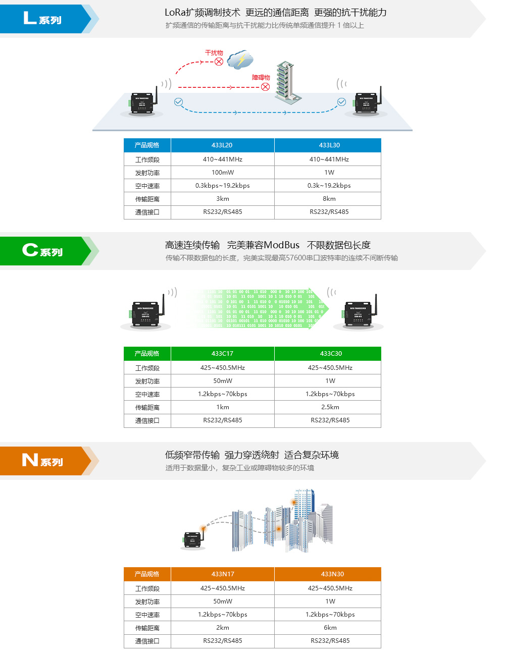 E800-DTU系列數(shù)傳電臺