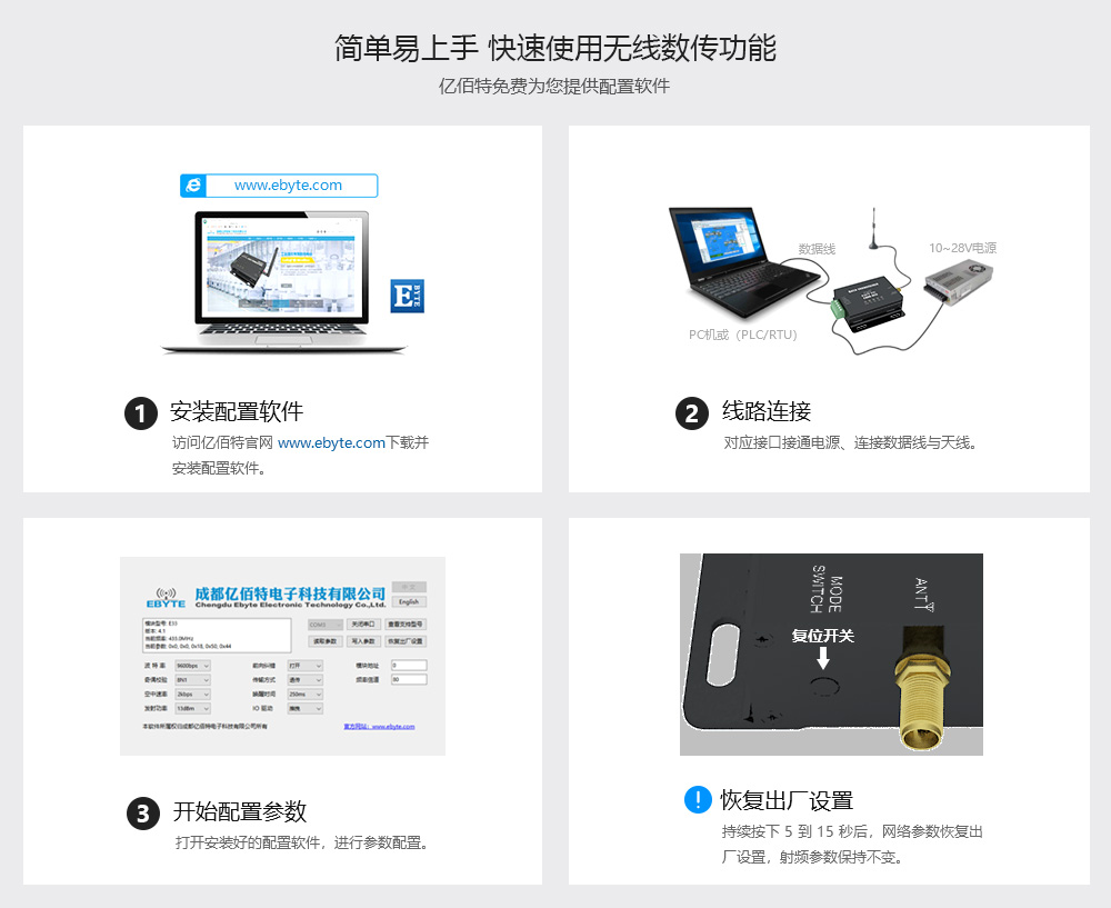 E800-DTU系列數(shù)傳電臺