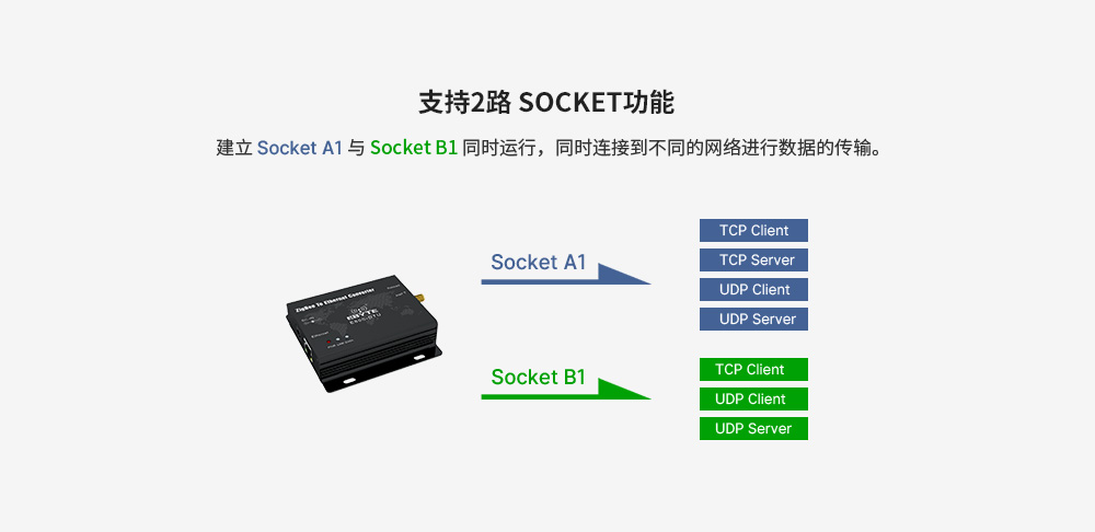 E800-DTU(Z2530-ETH-27) (13)