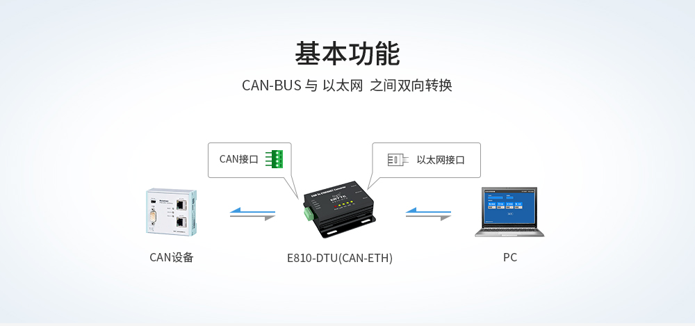 E810-DTU(CAN-ETH) (6)