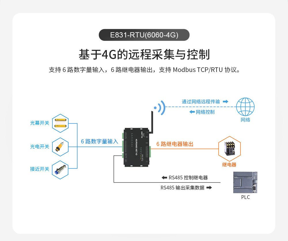 E831-RTU(6060-4G) (8)