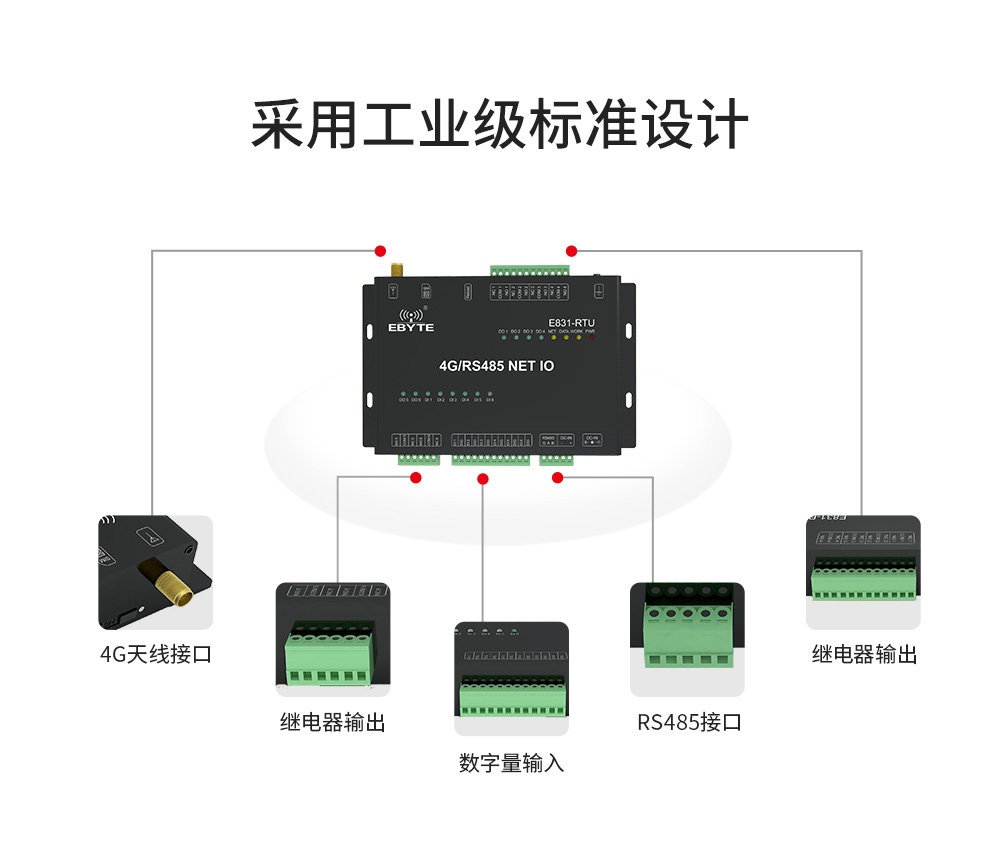 E831-RTU(6060-4G) (9)