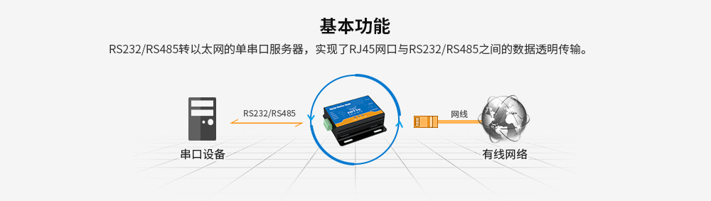 E810-DTU(RS232) (7)
