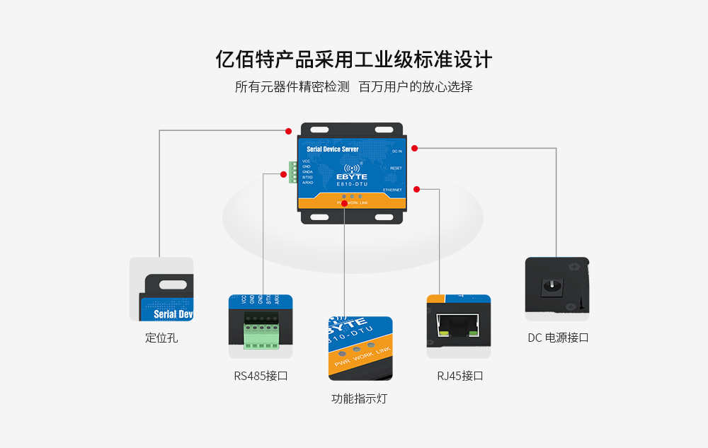 E810-DTU(RS232) (9)