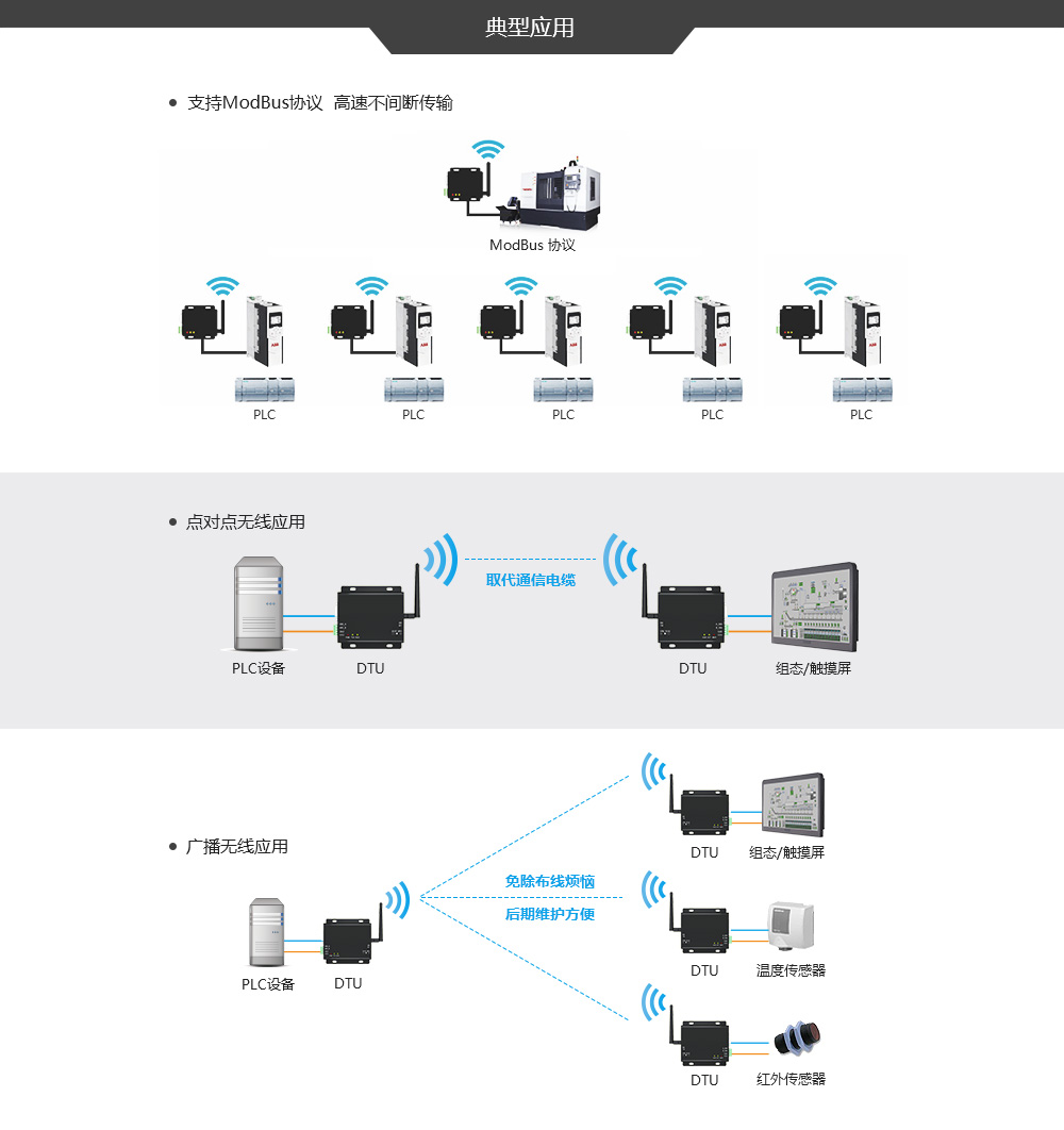 E90-DTU C系列高速連傳電臺 (3)