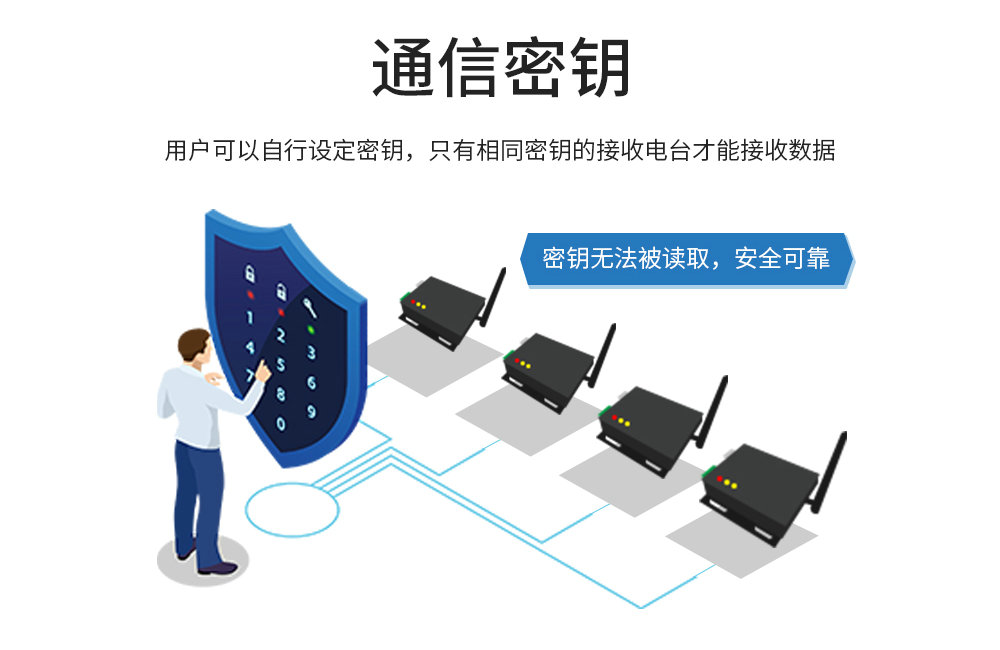 E90-DTU SL系列數(shù)傳電臺(tái) (7)