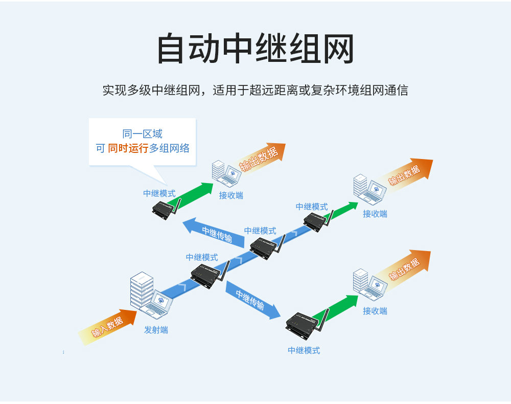 E90-DTU SL系列數(shù)傳電臺(tái) (6)