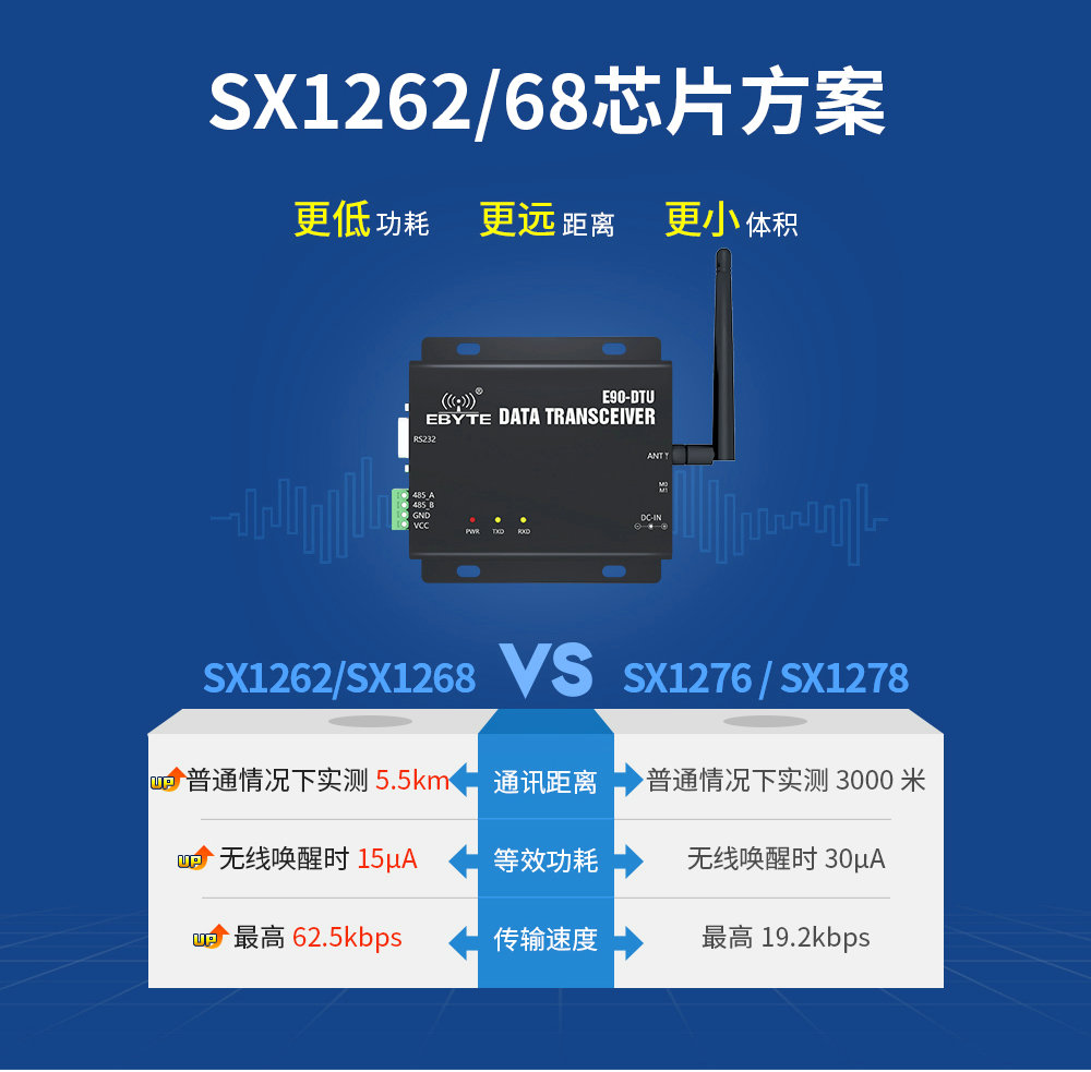 E90-DTU SL系列數(shù)傳電臺(tái) (4)