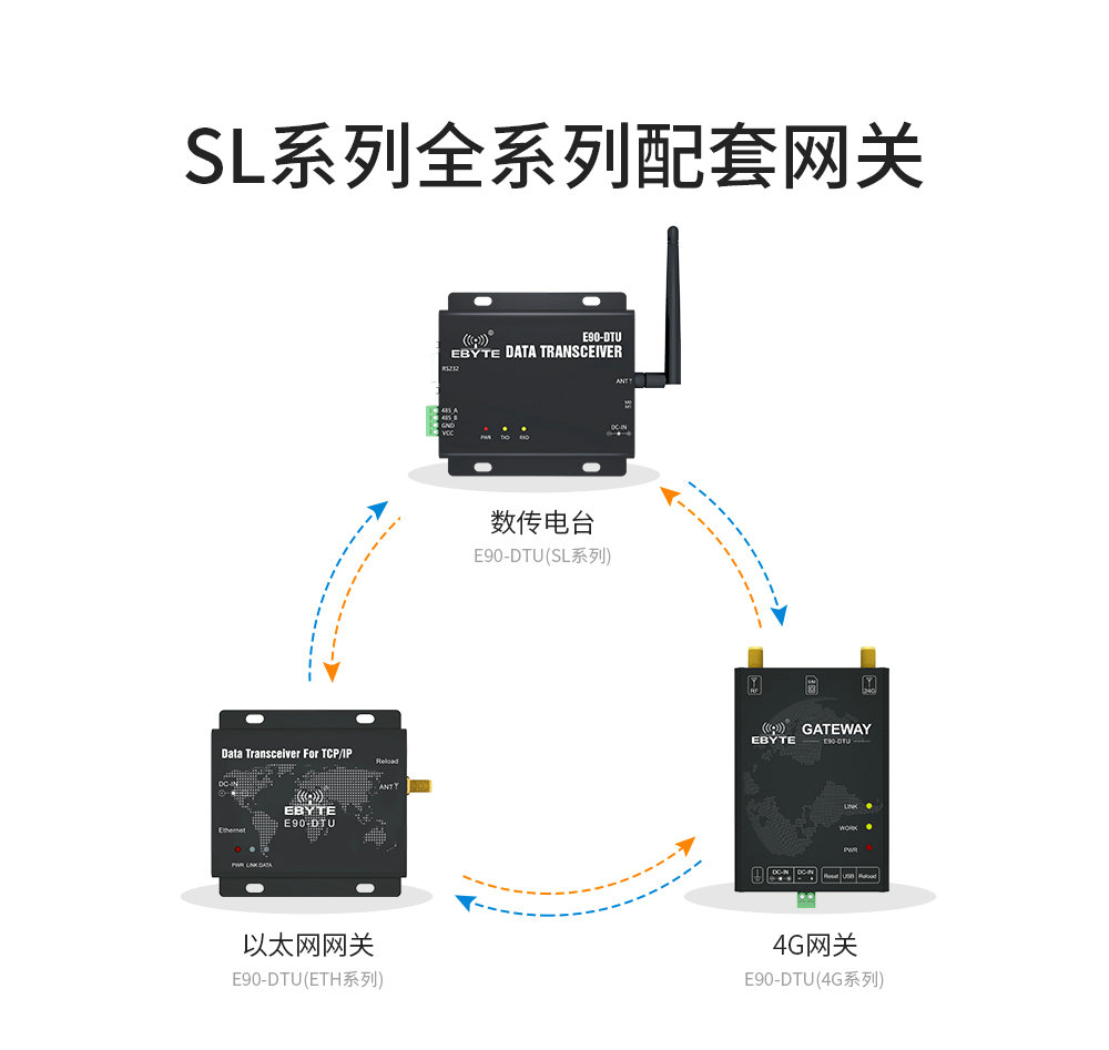 E90-DTU SL系列數(shù)傳電臺(tái) (5)