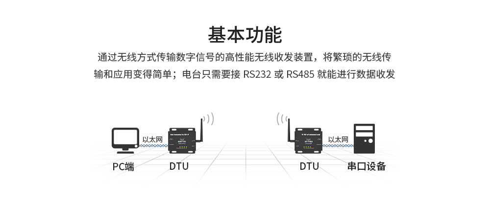 E90-DTU以太網(wǎng)數(shù)傳電臺 (6)