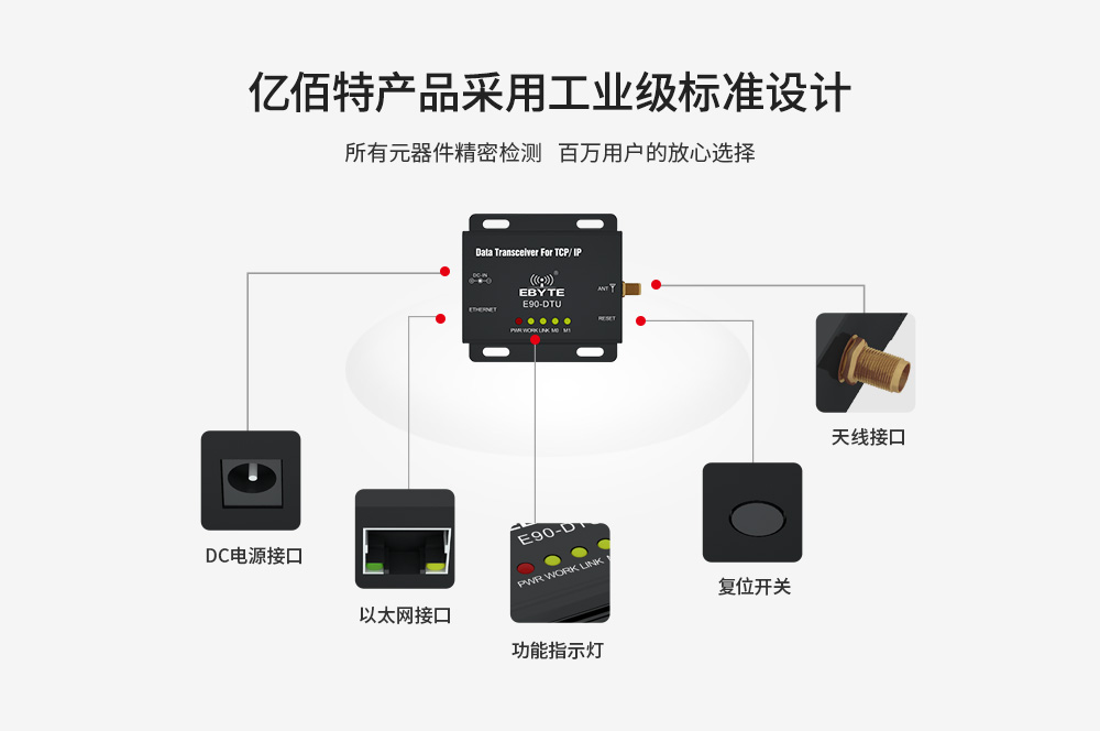 E90-DTU以太網(wǎng)數(shù)傳電臺 (7)