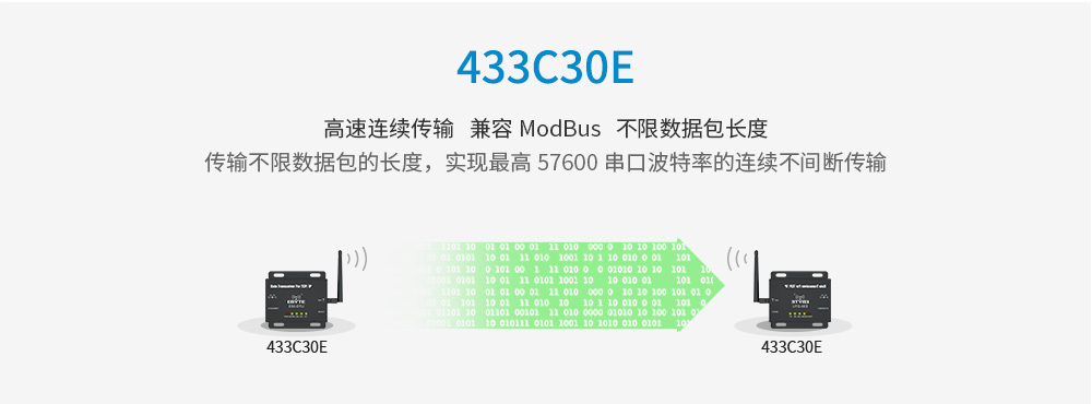E90-DTU以太網(wǎng)數(shù)傳電臺 (9)